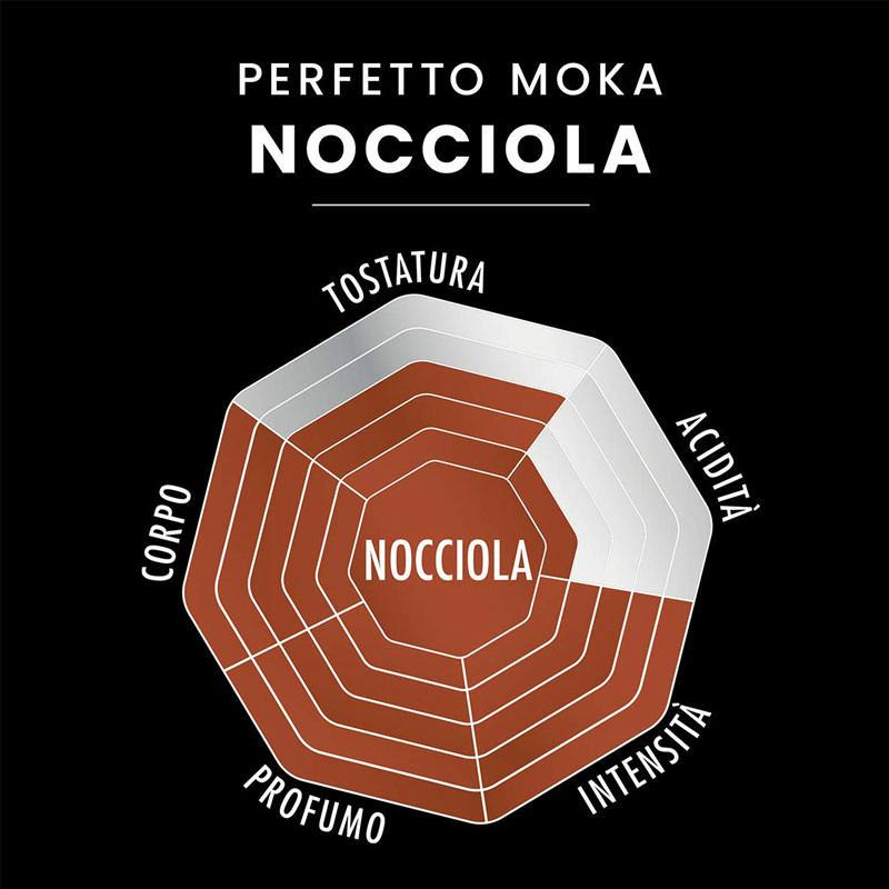 Perfetto - Café Molido